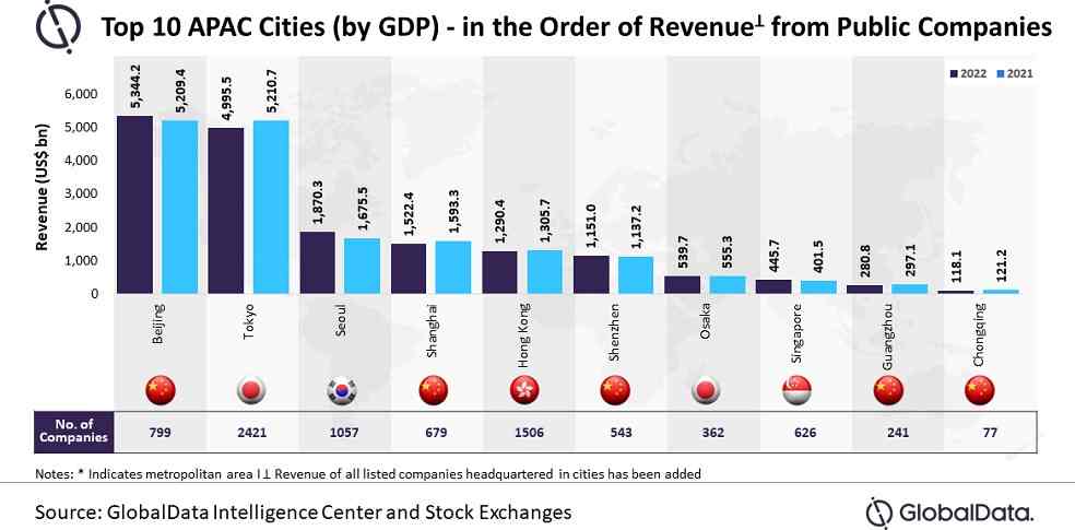 Globaldata_China APAC Surge