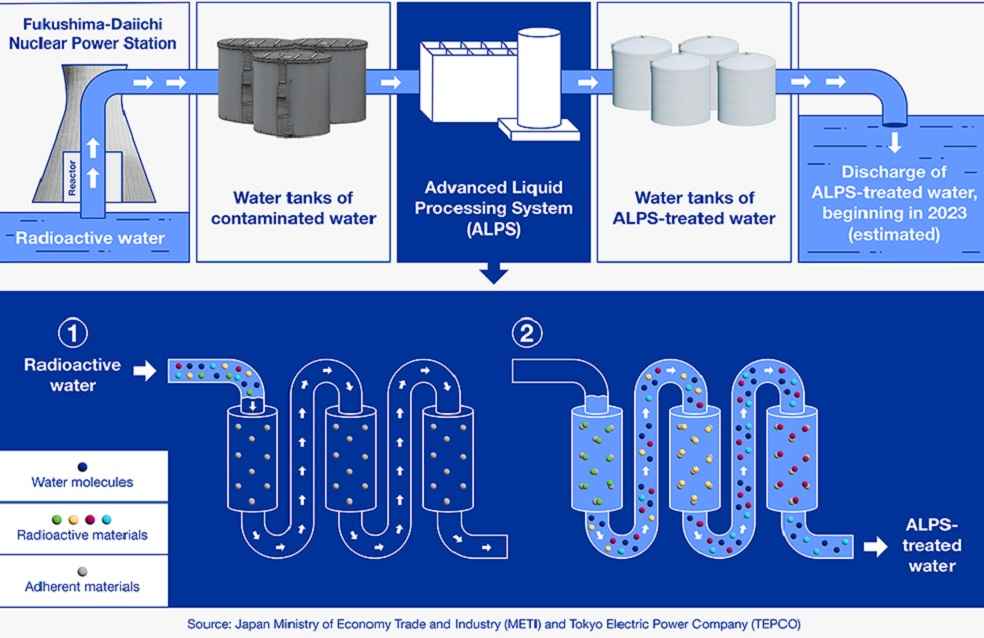 Fukushima Daiichi Treated Water Release_Seafood Ban