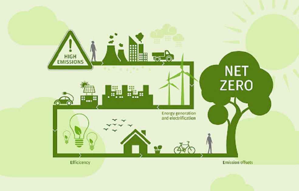 net-zero_CCTPA in Vietnam