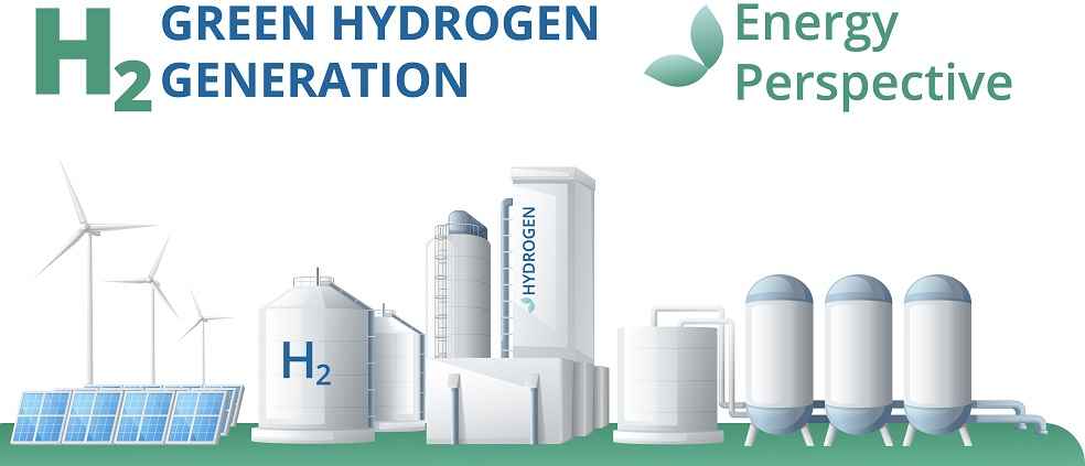 Global Hydrogen Market Surges